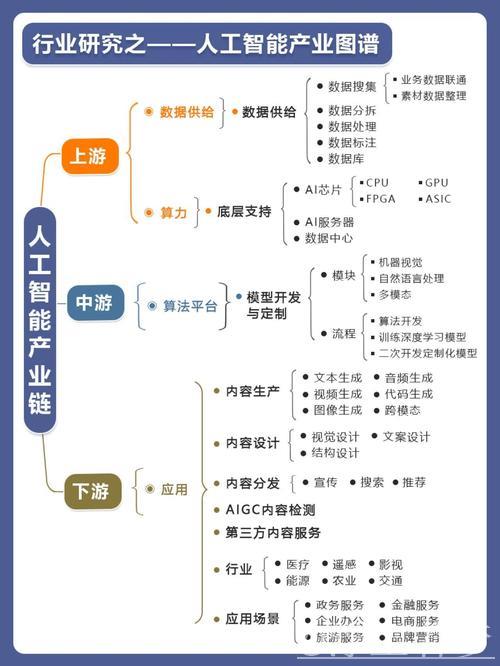 人工智能驱动产业革新