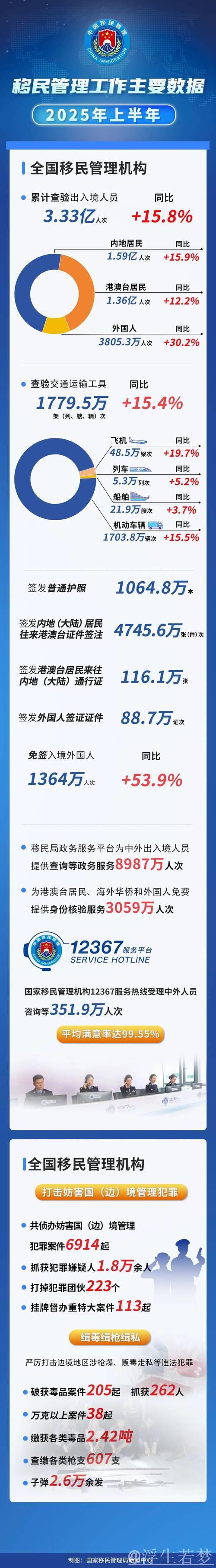 2024年我国外国人免签入境量增长一倍