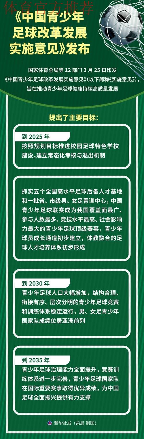 改进足球专业人才培养发展方式 改进足球专业人才培养发展方式