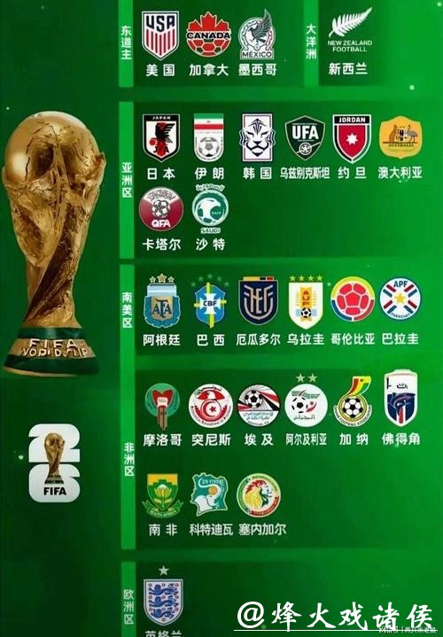 2026世界杯竞猜:专家预测最强球队 2026世界杯竞猜:专家预测最强球队