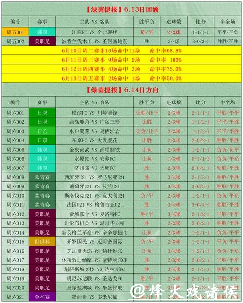世界杯投注如何有效提升预测准确性