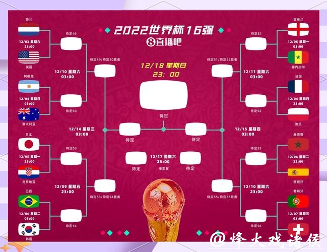 世界杯竞猜黑马球队：预测小组赛冷门